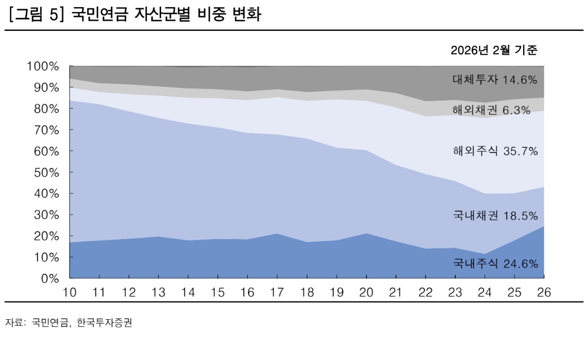 (한국투자증권)