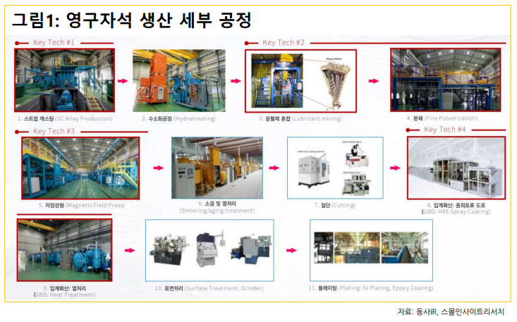 (출처=스몰인사이트리서치)