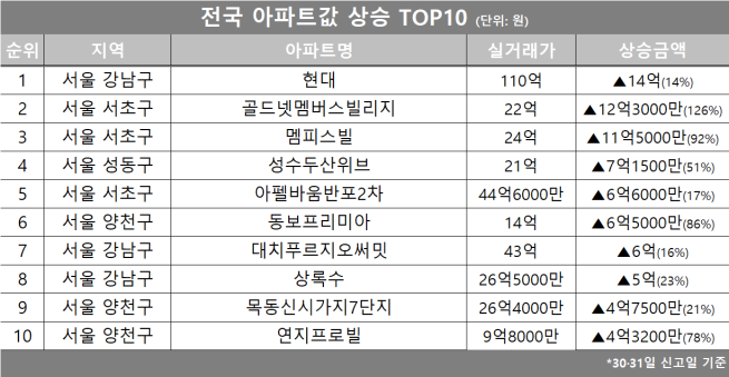 (자료제공=호갱노노)