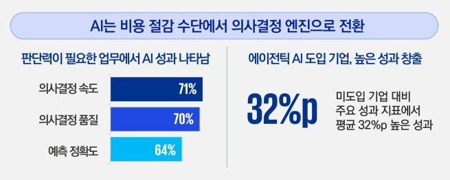 (제공=삼정KPMG)