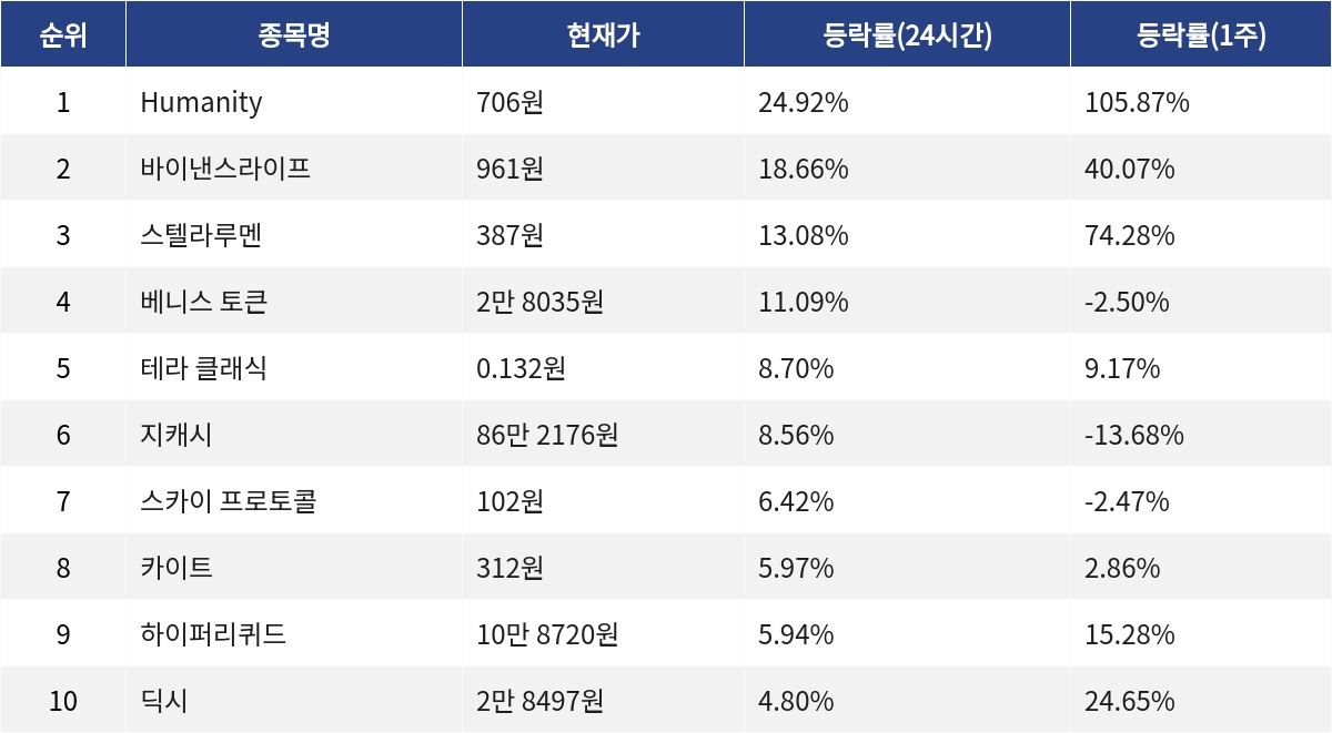 ▲자료제공=MetaVX