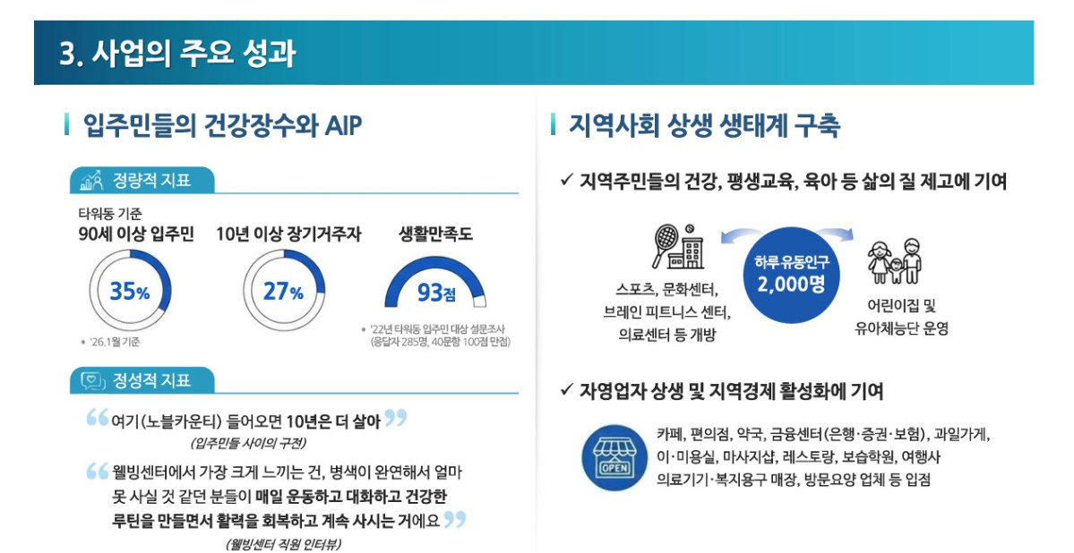 ▲윤성은 삼성노블라이프 R&D센터 연구원 발표 자료 