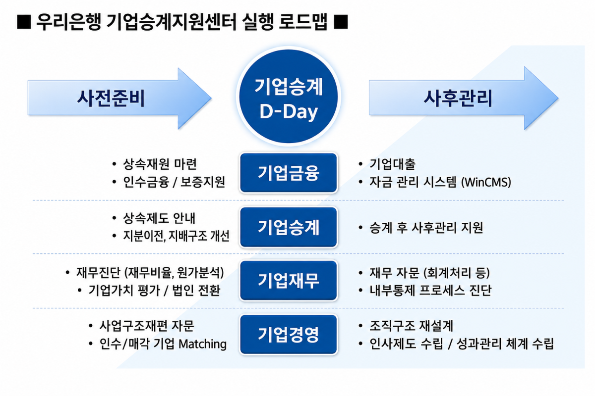 ▲(AI 기반 편집 이미지) (자료=우리은행)