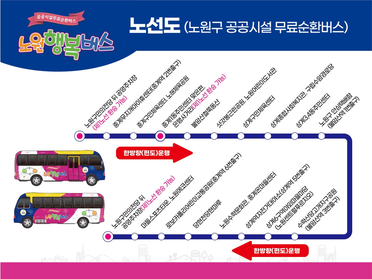 ▲‘노원 행복버스 제2 노선’ 버스노선도. (사진 제공 = 서울특별시 노원구)