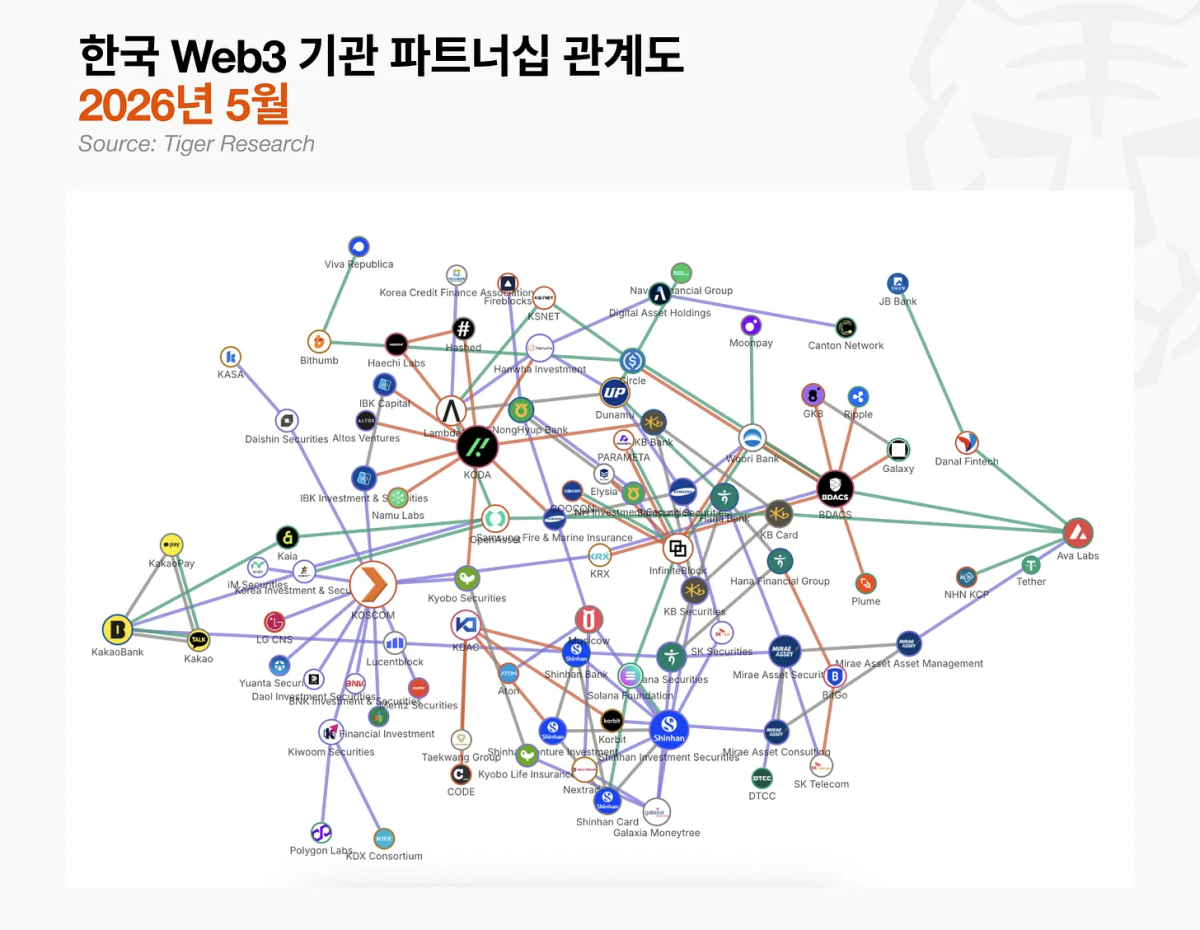 (사진=타이거리서치)