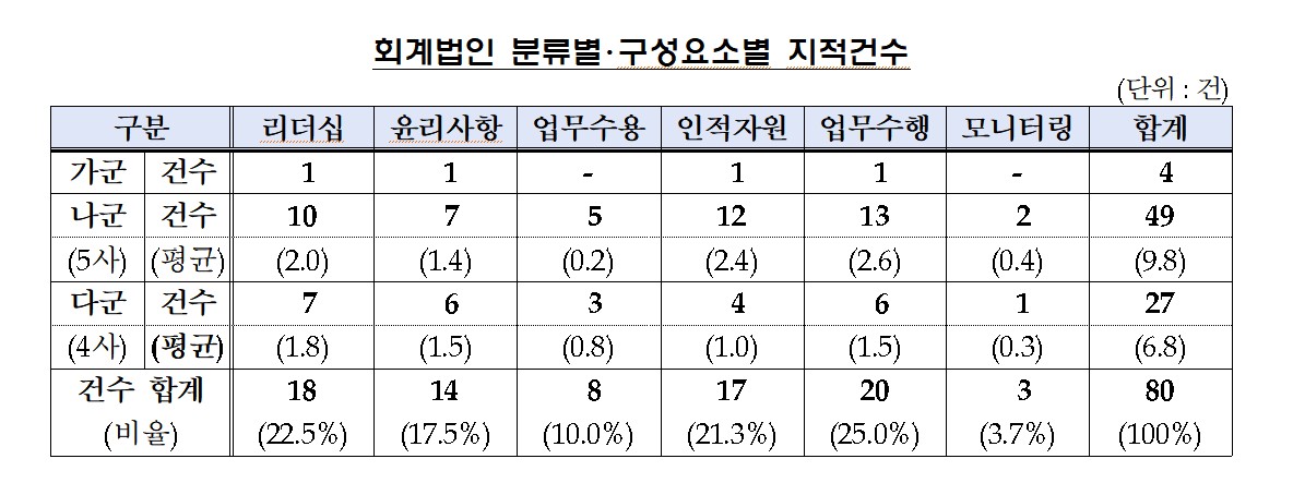 (출처=금융위원회)