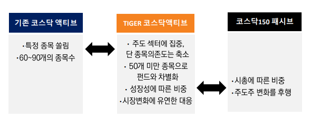 (미래에셋자산운용)