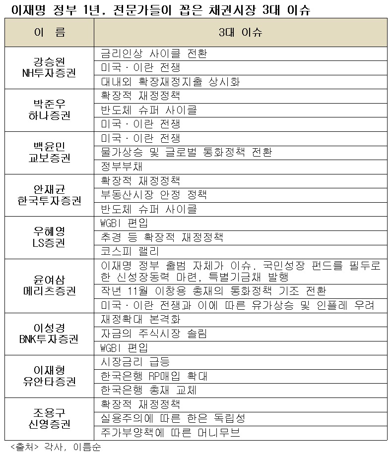 (각사)