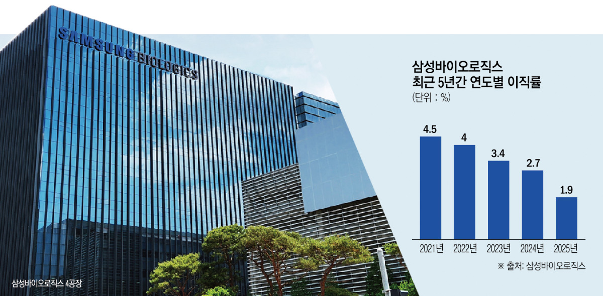(그래픽=신미영 기자 win8226@)