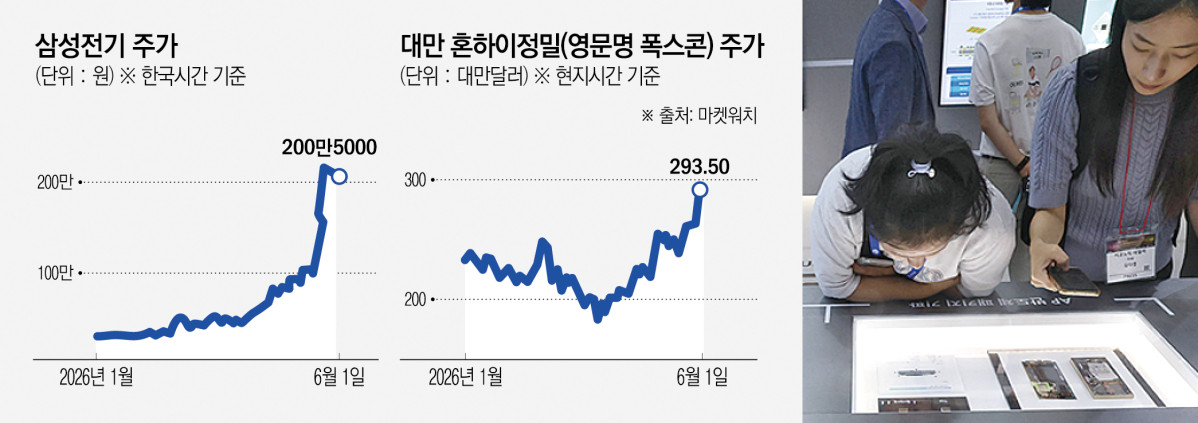▲사진은 지난해 9월 4일 인천 연수구 송도컨벤시아에서 열린 ‘제22회 국제 첨단 반도체 기판 및 패키징 산업전’을 찾은 관람객들이 삼성전기 부스에서 반도체 패키지 기판을 살펴보고 있다. (뉴시스)