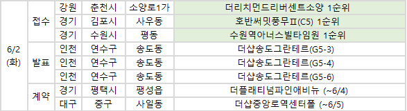 ▲2일 예정된 청약 일정. (사진제공=부동산114)