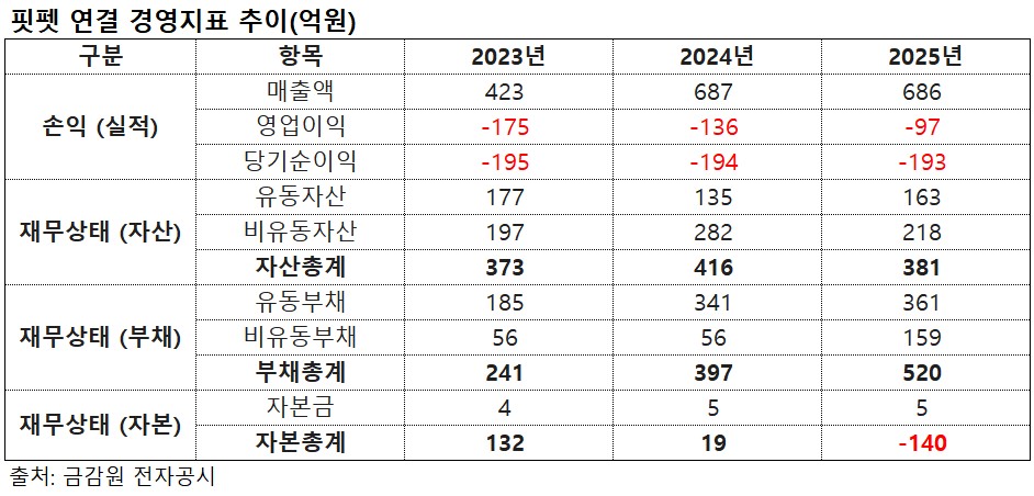 (출처=금감원 전자공시)