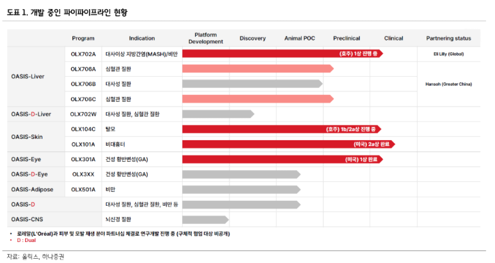 (출처=하나증권)