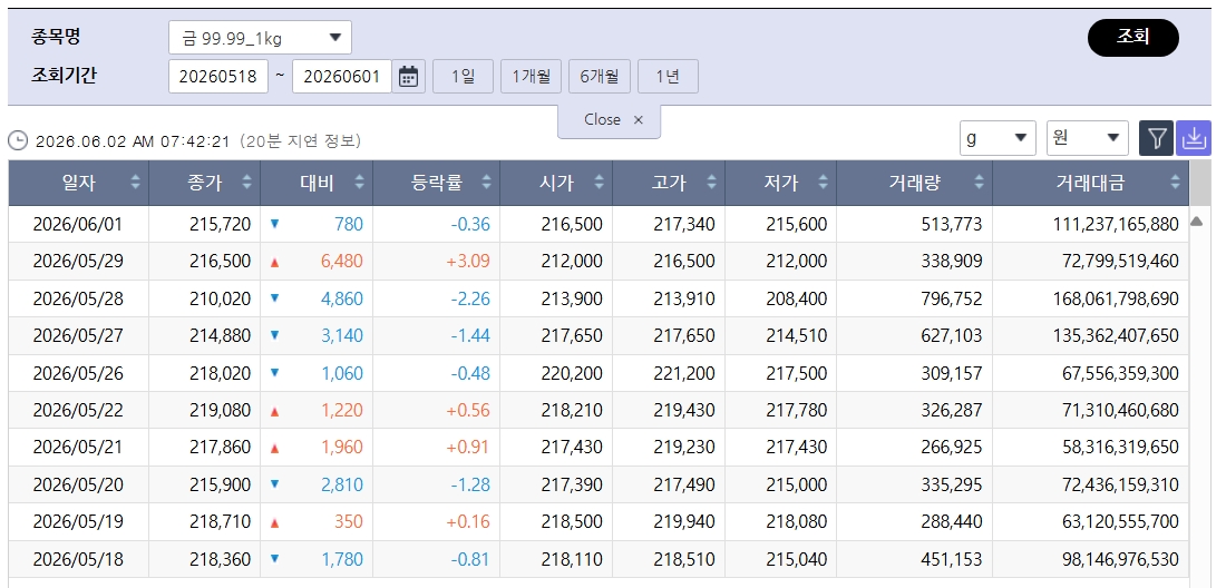 (출처=한국거래소)