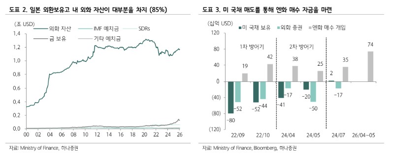 (하나증권)
