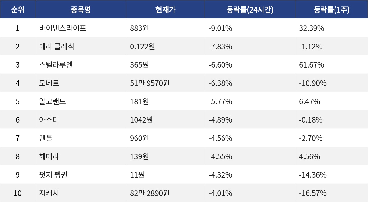 ▲자료제공=MetaVX