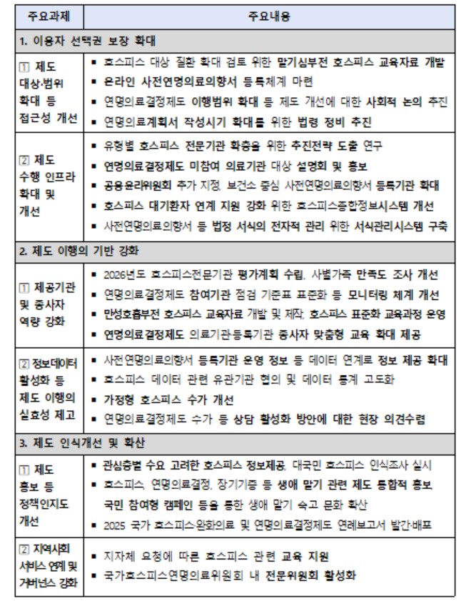 (보건복지부 )