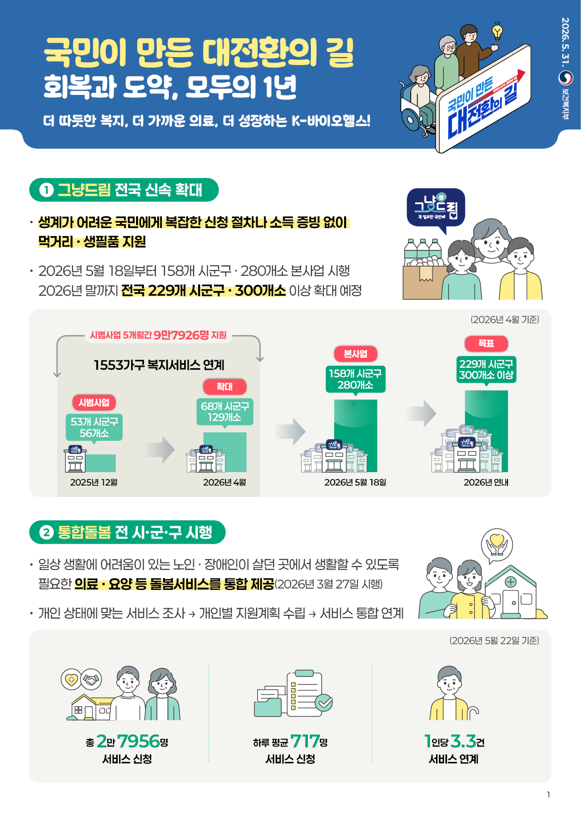 (이미지=보건복지부)