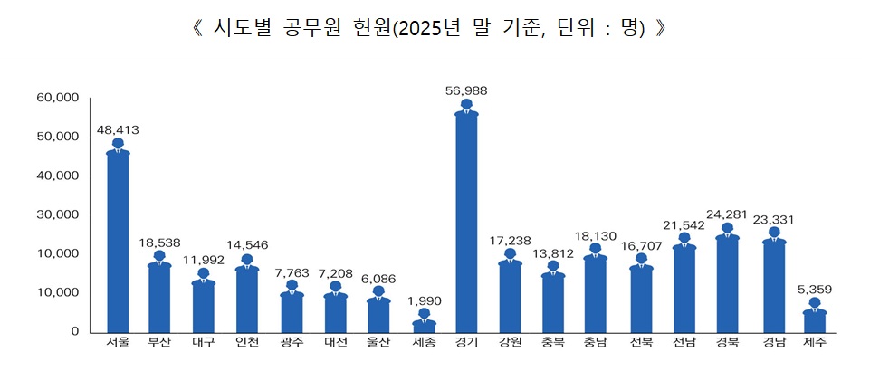 (자료=행정안전부)