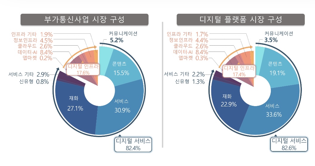 (사진제공=과기정통부)