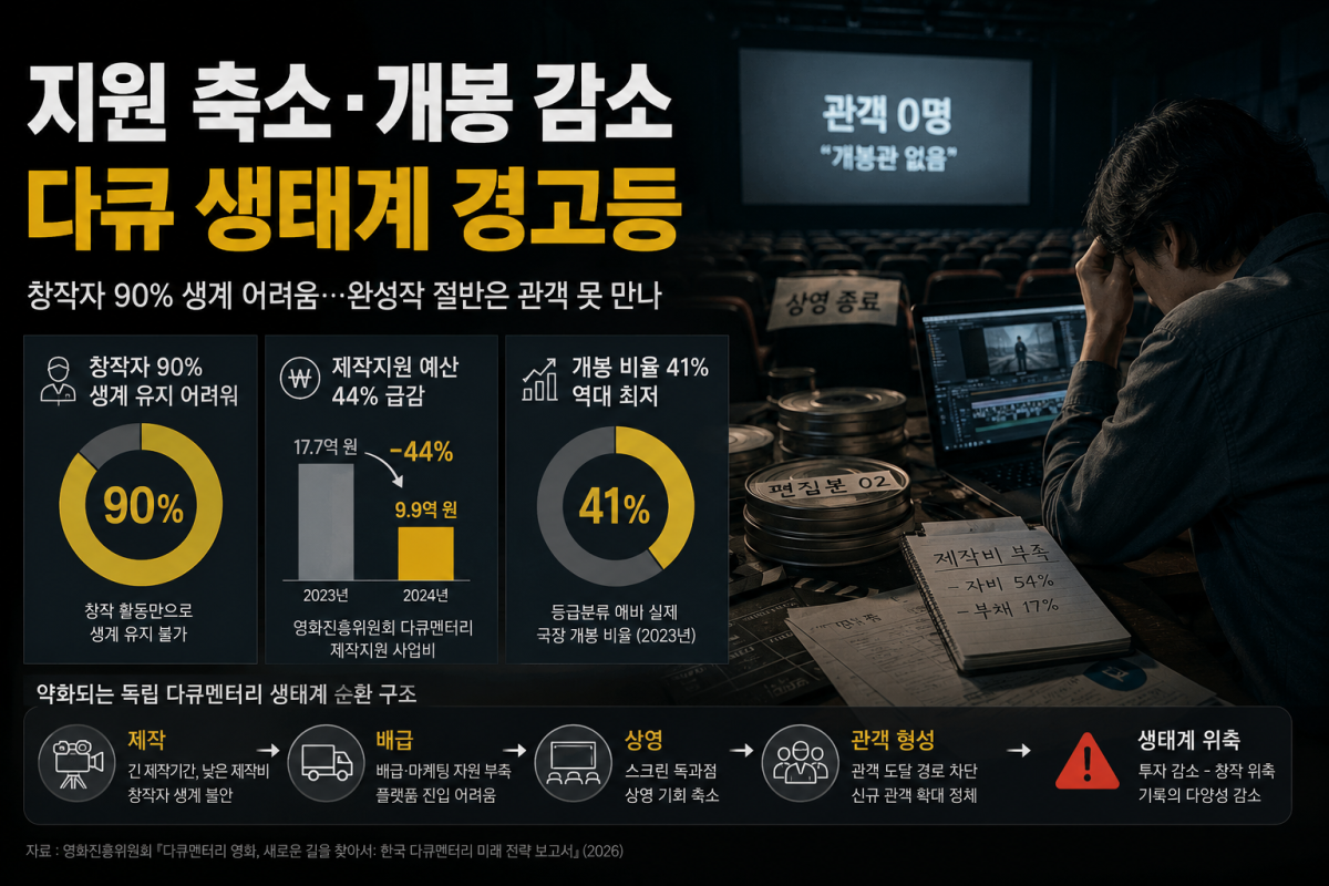 ▲이미지 생성 : 챗지피티 (자료제공=영진위)