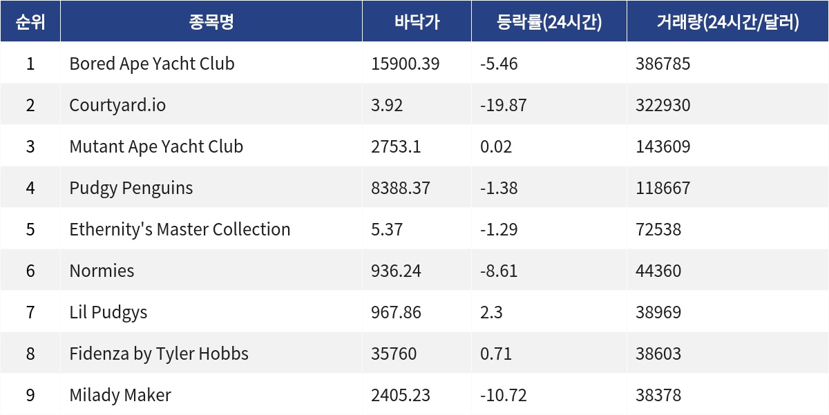 ▲자료제공=MetaVX