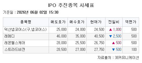 ▲IPO 추진종목 시세표. (출처=38커뮤니케이션)