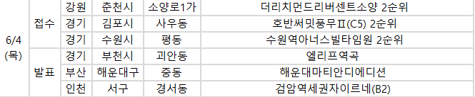 ▲4일 예정된 청약 관련 일정. (사진제공=부동산114)