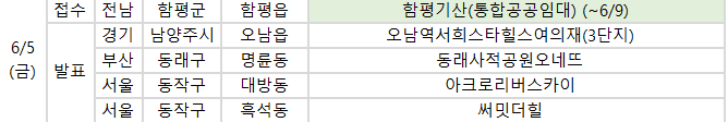 ▲5일 예정된 청약 관련 일정. (사진제공=부동산114)