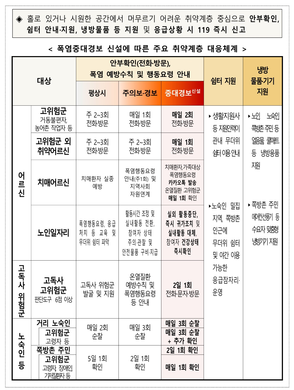 (보건복지부 )