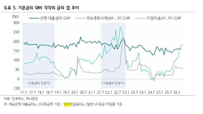 (출처=하나증권)