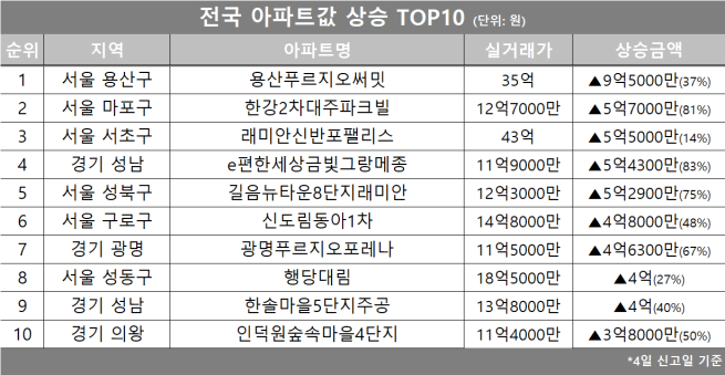 (자료제공=호갱노노)