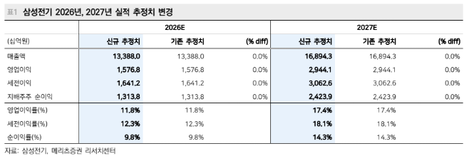 (출처=메리츠증권)
