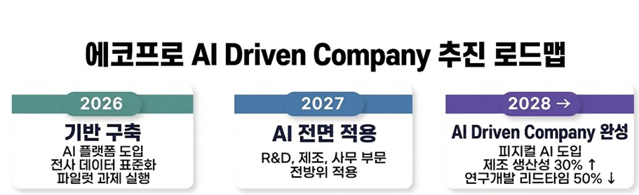 (제공=에코프로)