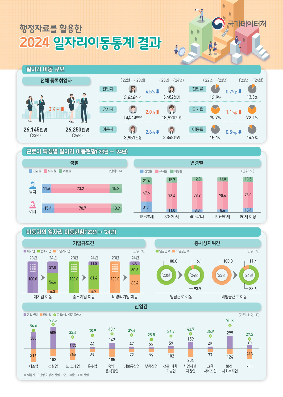 (자료제공=국가데이터처)