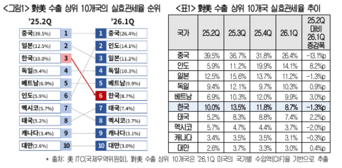 (출처=대한상의)