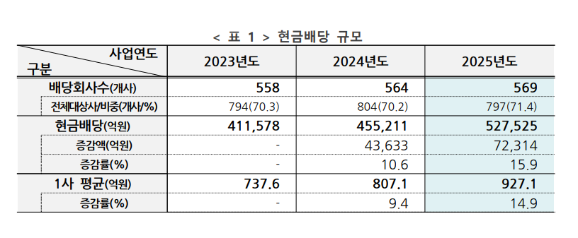 (출처=힌국상장사협의회)
