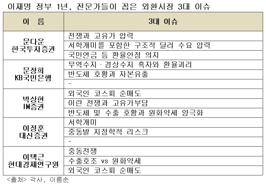 (각사)
