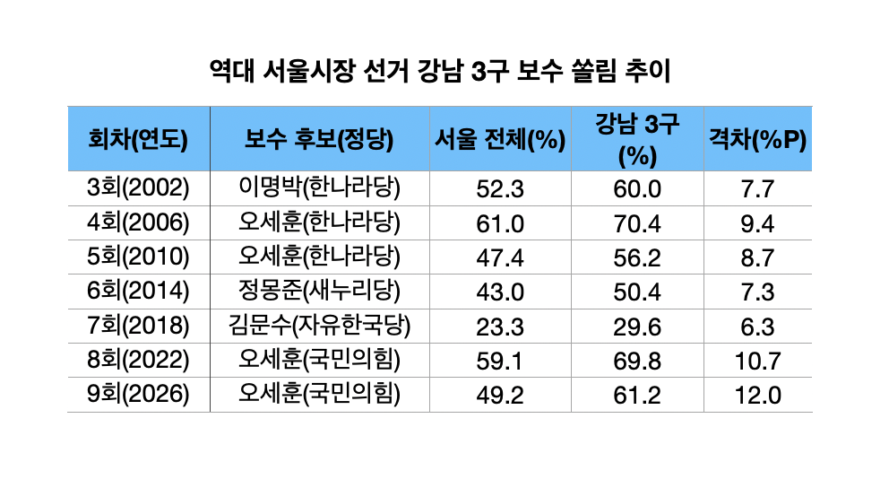 (자료=중앙선거관리위원회 선거통계시스템 데이터 본지 분석)