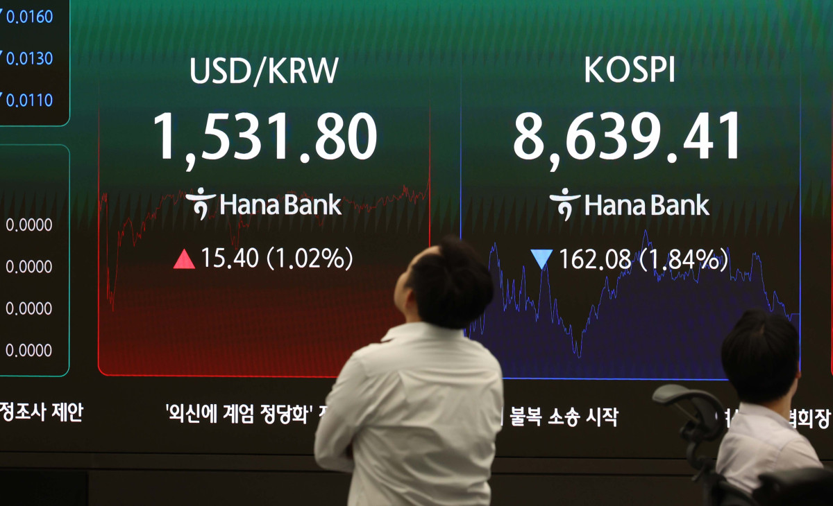 ▲중동 지역 긴장이 다시 고조되고 미국이 한국에 추가 관세 부과 방침을 발표하는 등의 영향으로 원·달러 환율이 한때 1530원을 넘어선 4일 서울 중구 하나은행 본점 딜링룸에 코스피와 원·달러 환율 등 시황이 표시되고 있다. 이날 코스피는 전 거래일(8801.49)보다 162.08포인트(1.84%) 내린 8639.41에 마감했고 코스닥은 전 거래일(1026.03)보다 23.70포인트(2.31%) 상승한 1049.73에 거래를 마쳤다. 서울 외환시장에서 원·달러 환율은 전 거래일(1516.4)보다 13.3원 오른 1529.7원에 주간 거래를 마감했다. 신태현 기자 holjjak@