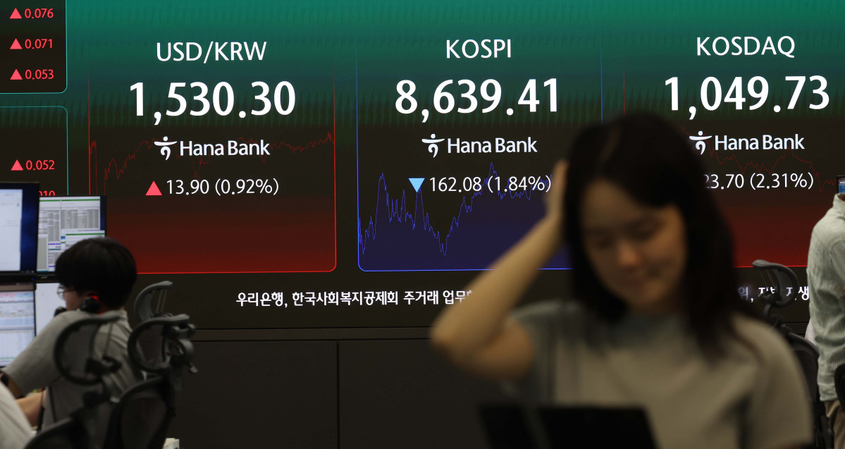 ▲중동 지역 긴장이 다시 고조되고 미국이 한국에 추가 관세 부과 방침을 발표하는 등의 영향으로 원·달러 환율이 한때 1530원을 넘어선 4일 서울 중구 하나은행 본점 딜링룸에 코스피와 원·달러 환율 등 시황이 표시되고 있다. 이날 코스피는 전 거래일(8801.49)보다 162.08포인트(1.84%) 내린 8639.41에 마감했고 코스닥은 전 거래일(1026.03)보다 23.70포인트(2.31%) 상승한 1049.73에 거래를 마쳤다. 서울 외환시장에서 원·달러 환율은 전 거래일(1516.4)보다 13.3원 오른 1529.7원에 주간 거래를 마감했다. 신태현 기자 holjjak@