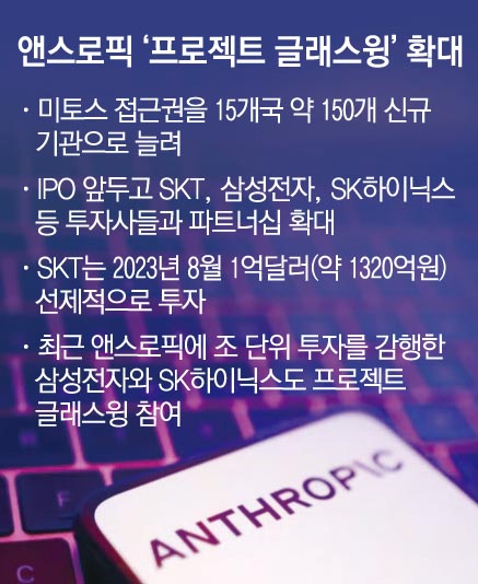 ▲그래픽=손미경 기자 sssmk@
