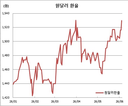 (체크)