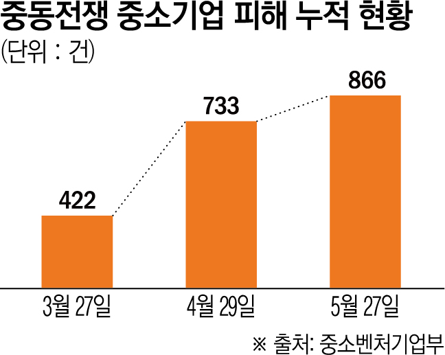 (그래픽=신미영 기자 win8226@)