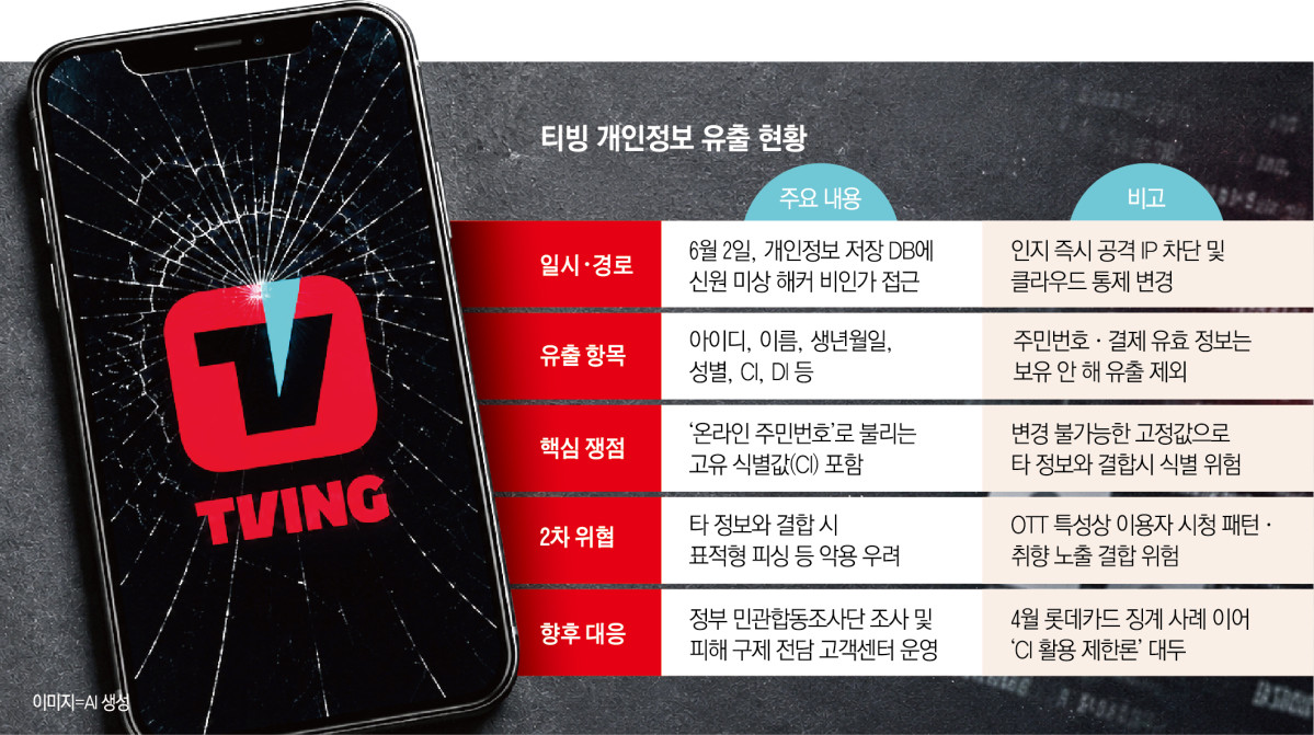 ▲그래픽=신미영 기자 win8226@