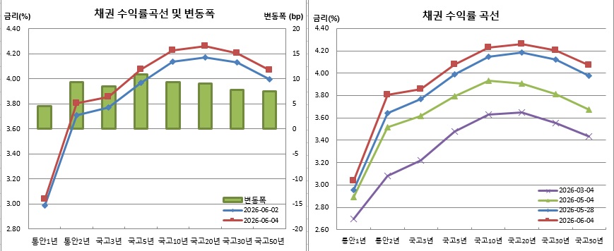 (금융투자협회)