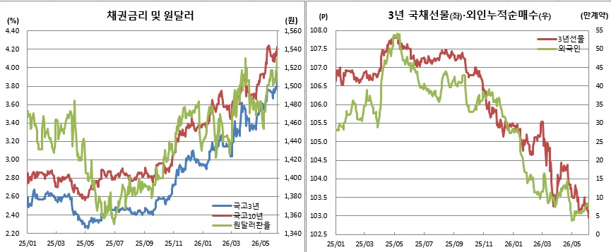 (금융투자협회, 체크, 이투데이 추정)