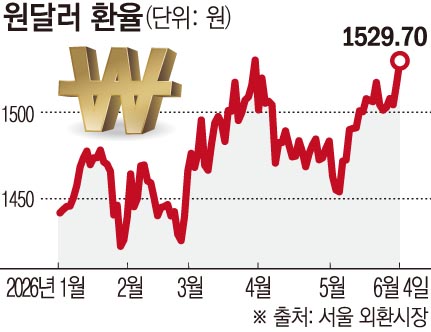 (그래픽 = 손미경)