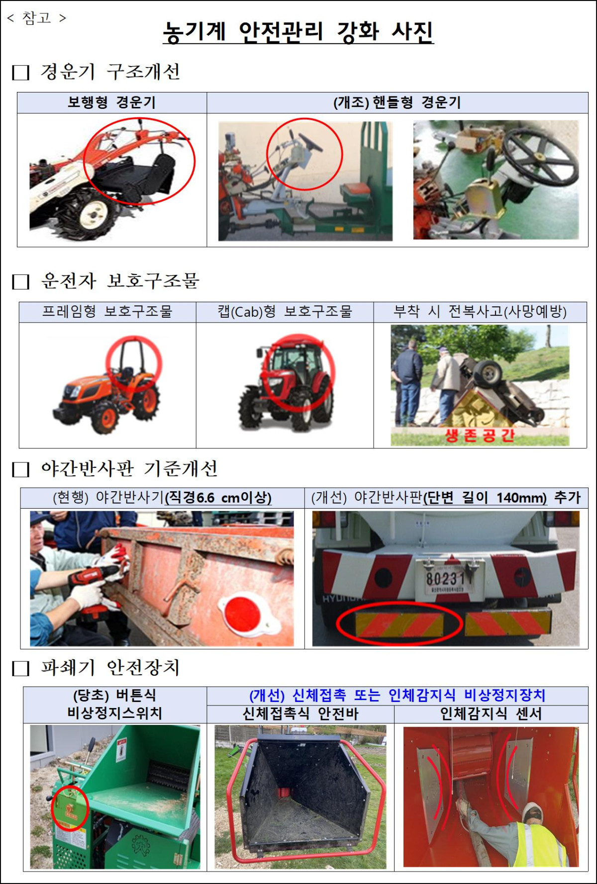 ▲농기계 안전관리 강화 사진 (사진제공=농림축산식품부)