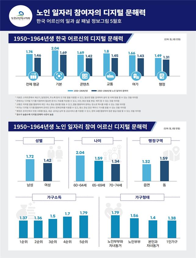 (한국노인인력개발원)